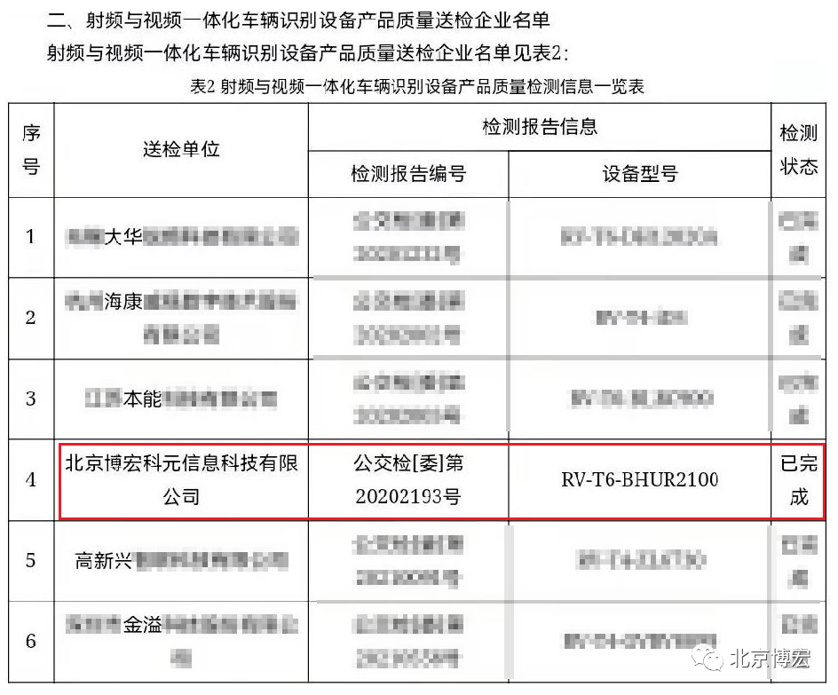 喜報|博宏電(diàn)子車(chē)牌産(chǎn)品一次全部通過國(guó)家和公(gōng)安(ān)部檢測