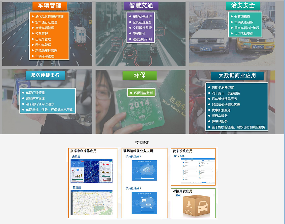 Electronic License Plate Big Data Application Center