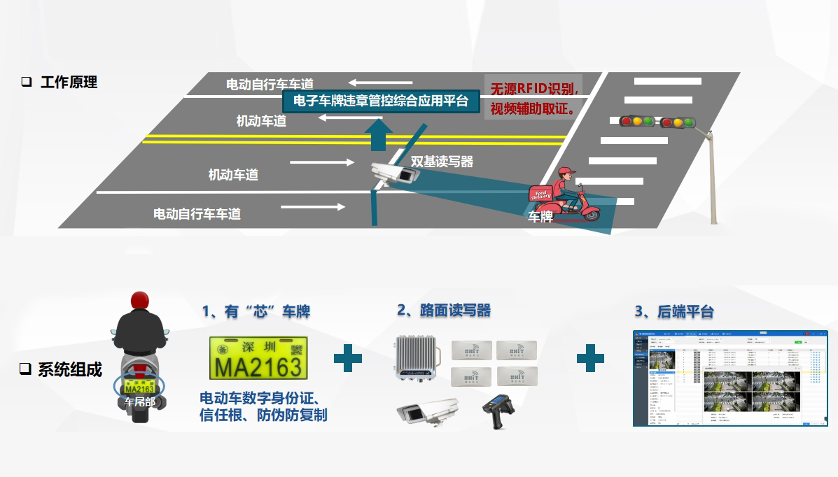 機動車(chē)路面系統